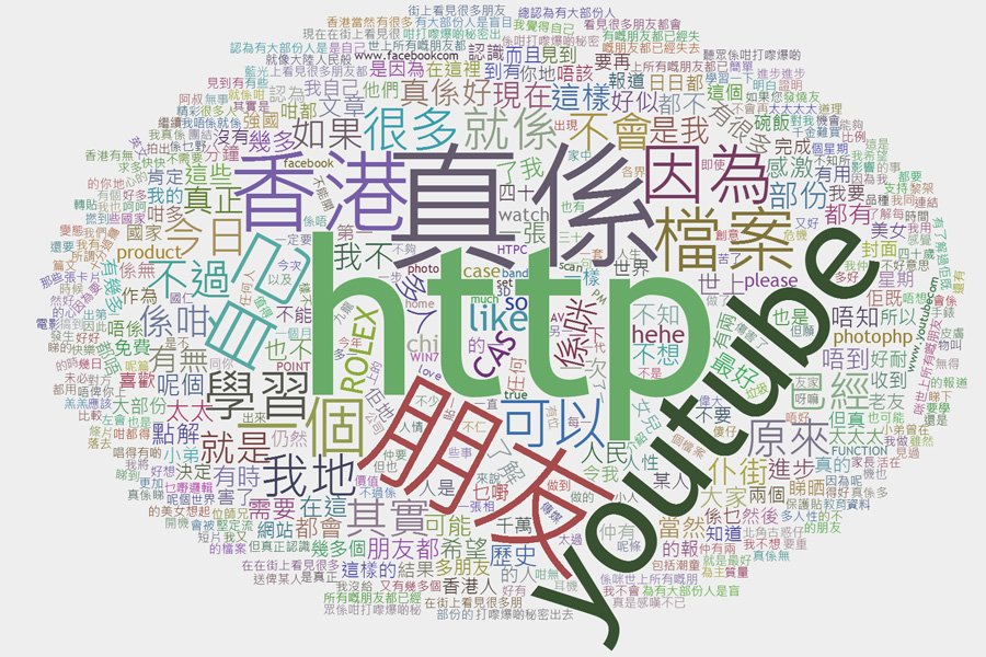 了解FB中的自己